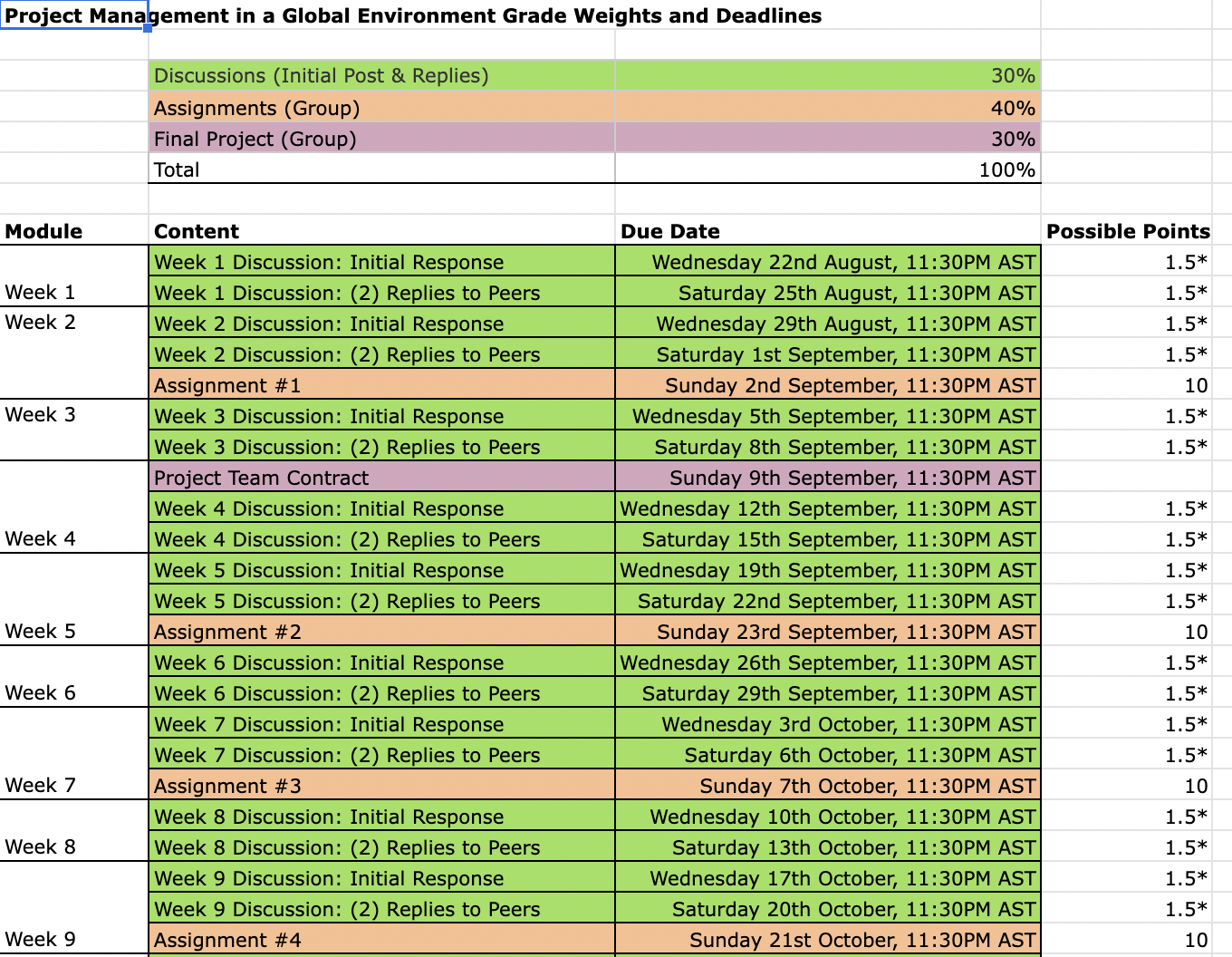 Thumbnail of Downloadable Template for Grading Chart