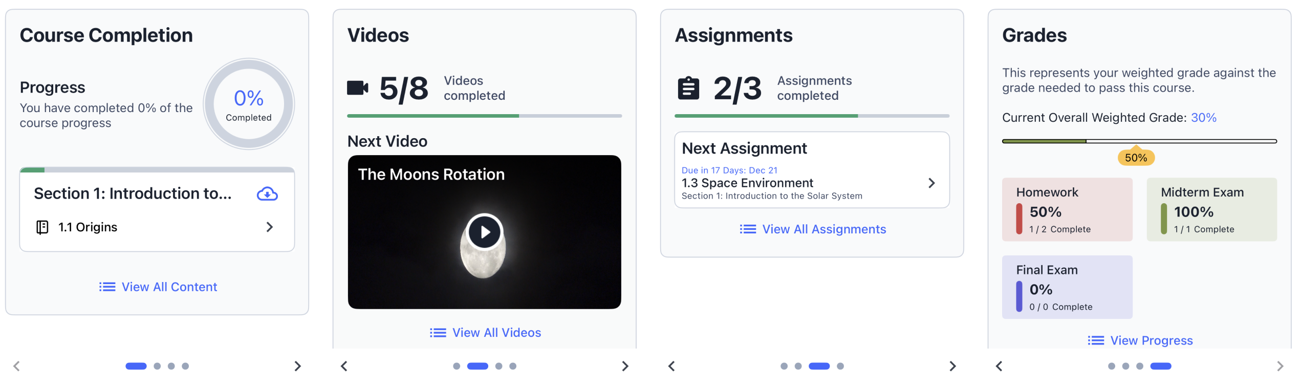 The four views described in the above table