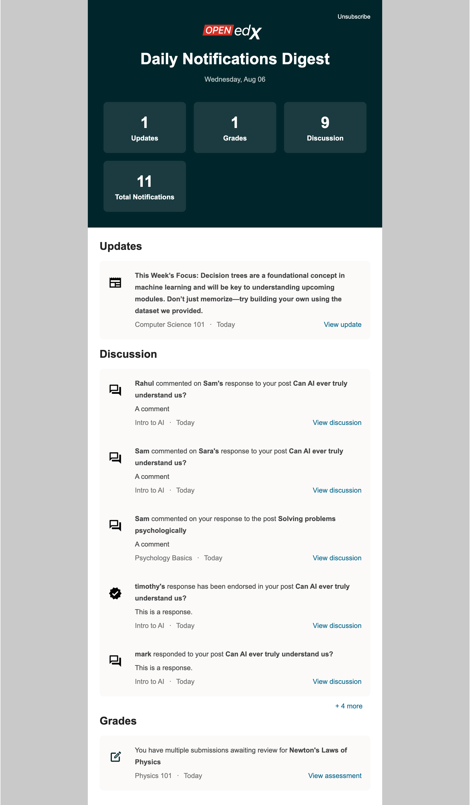 A screenshot of a daily email, showing 1 course update, 1 grade update, and 9 new discussion comments/threads