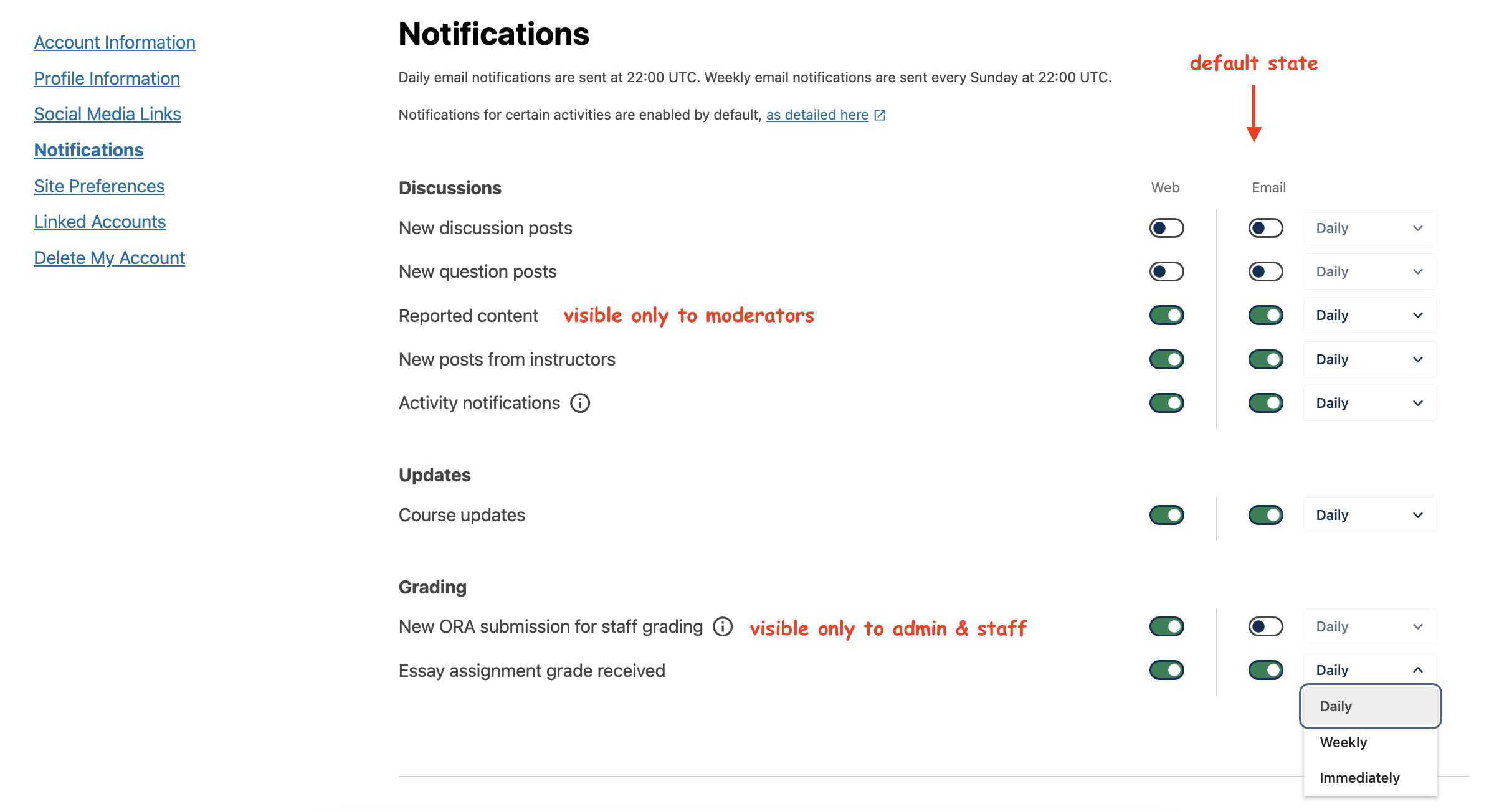 A screenshot of the Account Settings > Notifications page